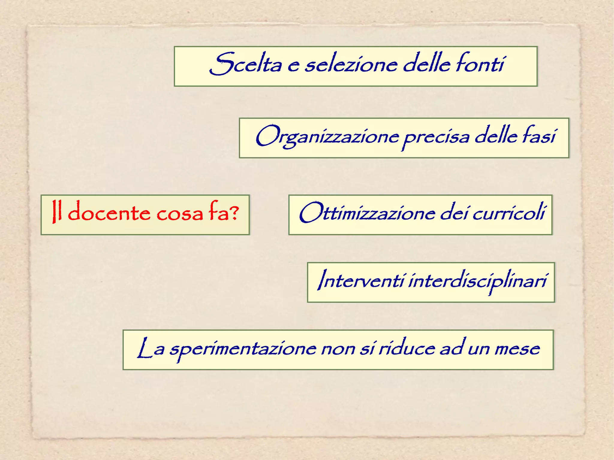 Scelta e selezione delle fonti

                      Organizzazione precisa delle fasi


Il docente cosa fa?       Ottimizzazione dei curricoli

                            Interventi interdisciplinari

        La sperimentazione non si riduce ad un mese
 