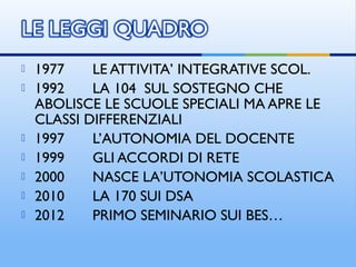  1977 LE ATTIVITA’ INTEGRATIVE SCOL.
 1992 LA 104 SUL SOSTEGNO CHE
ABOLISCE LE SCUOLE SPECIALI MA APRE LE
CLASSI DIFFERENZIALI
 1997 L’AUTONOMIA DEL DOCENTE
 1999 GLI ACCORDI DI RETE
 2000 NASCE LA’UTONOMIA SCOLASTICA
 2010 LA 170 SUI DSA
 2012 PRIMO SEMINARIO SUI BES…
 