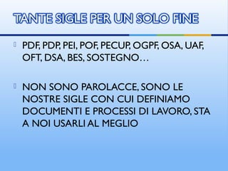  PDF, PDP, PEI, POF, PECUP, OGPF, OSA, UAF,
OFT, DSA, BES, SOSTEGNO…
 NON SONO PAROLACCE, SONO LE
NOSTRE SIGLE CON CUI DEFINIAMO
DOCUMENTI E PROCESSI DI LAVORO, STA
A NOI USARLI AL MEGLIO
 