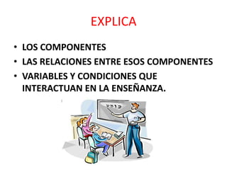 EXPLICA
• LOS COMPONENTES
• LAS RELACIONES ENTRE ESOS COMPONENTES
• VARIABLES Y CONDICIONES QUE
INTERACTUAN EN LA ENSEÑANZA.
 