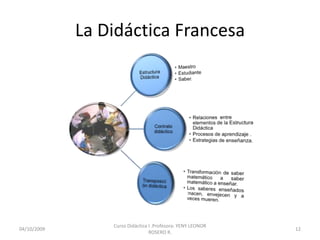 La Didáctica Francesa




                 Curso Didáctica I .Profesora: YENY LEONOR
10/10/2009                                                   12
                                 ROSERO R.
 
