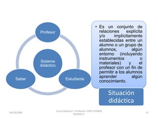 • Es un conjunto de
             Profesor                                         relaciones     explícita
                                                              y/o     implícitamente
                                                              establecidas entre un
                                                              alumno o un grupo de
                                                              alumnos,           algún
                                                              entorno (incluyendo
                                                              instrumentos           o
             Sistema                                          materiales)      y     el
             didáctico
                                                              profesor con un fin de
                                                              permitir a los alumnos
                                                              aprender           algún
    Saber                        Estudiante
                                                              conocimiento.

                                                                     Situación
                                                                     didáctica
                         Curso Didáctica I .Profesora: YENY LEONOR
10/10/2009                                                                                15
                                         ROSERO R.
 