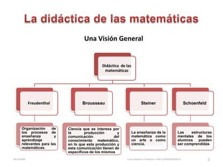 Una Visión General


                                              Didáctica de las
                                               matemáticas




             Freudenthal           Brousseau                           Steiner                                  Schoenfeld




      Organización     de   Ciencia que se interesa por
      los procesos de       la       producción       y          La enseñanza de la                      Las    estructuras
      enseñanza         y   comunicación            del          matemática como                         mentales de los
      aprendizaje           conocimiento                         un arte o como                          alumnos    pueden
      relevantes para las   matemático, en lo que esta           ciencia.                                ser comprendidas
      matemáticas.          producción       y     esta
                            comunicación tienen de
                            específicos de los mismos
10/10/2009                                                 Curso Didactica I.Profesora: YENY LEONOR ROSERO R.                2
 