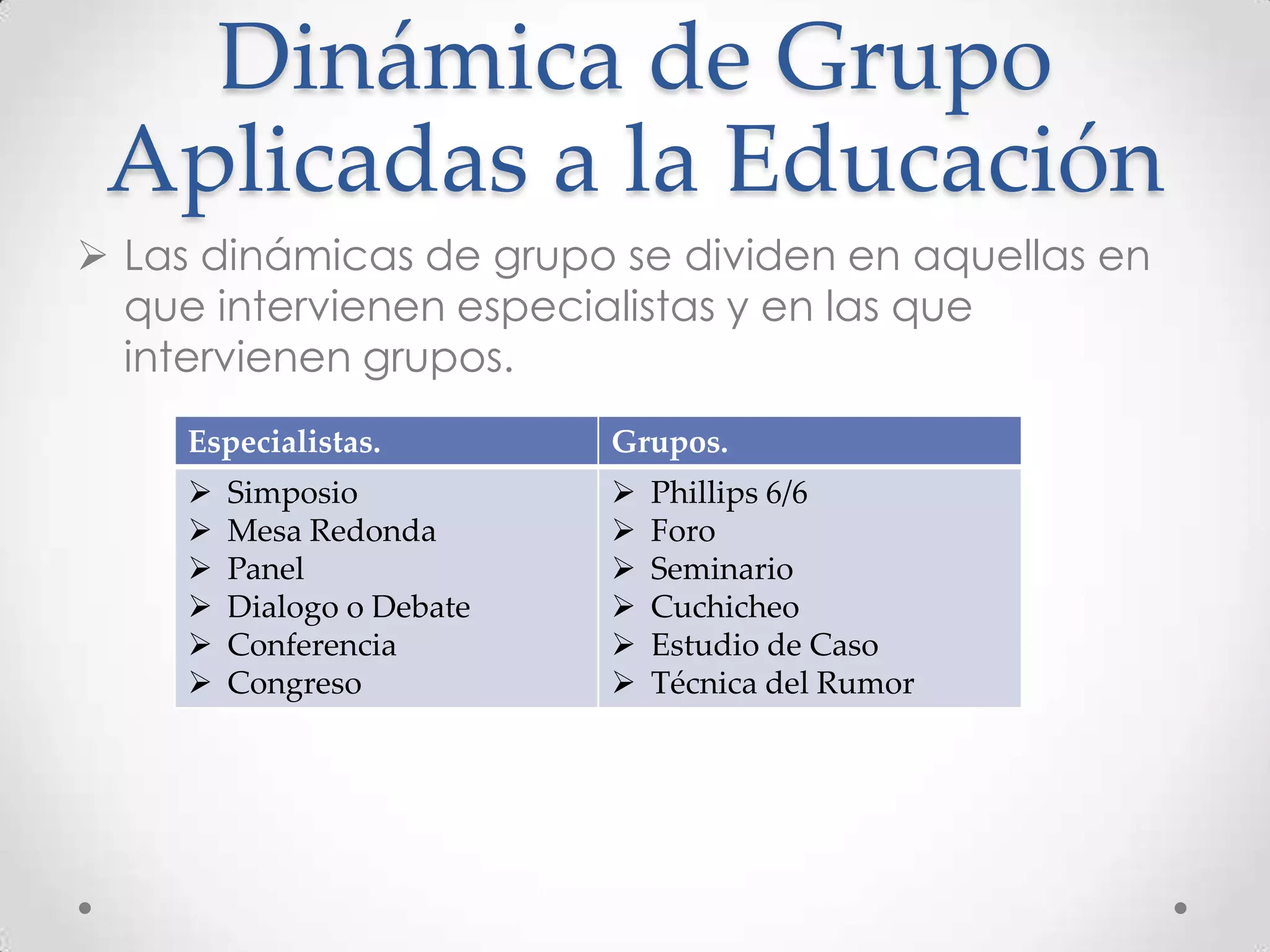 Dinámica de Grupo
Aplicadas a la Educación
 Las dinámicas de grupo se dividen en aquellas en
que intervienen especialistas y en las que
intervienen grupos.
Especialistas.

Grupos.















Simposio
Mesa Redonda
Panel
Dialogo o Debate
Conferencia
Congreso

Phillips 6/6
Foro
Seminario
Cuchicheo
Estudio de Caso
Técnica del Rumor

 