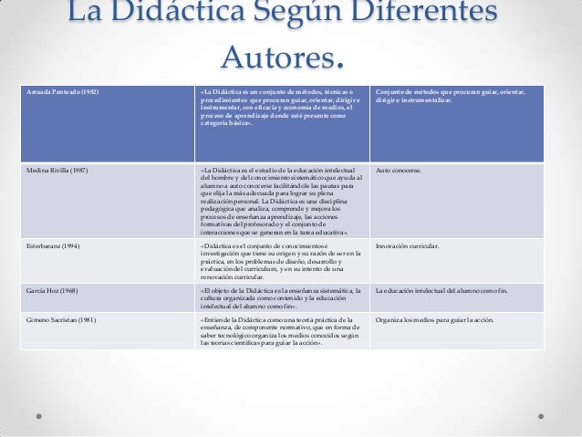 Concepto de diagnostico comunitario segun varios autores Concepto de diagnostico comunitario segun varios autores
