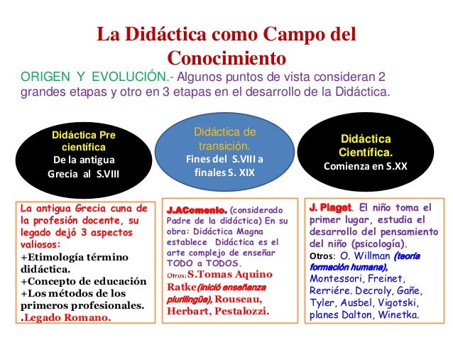 La didáctica