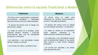 Diferencias entre la escuela Tradicional y Moderna
 