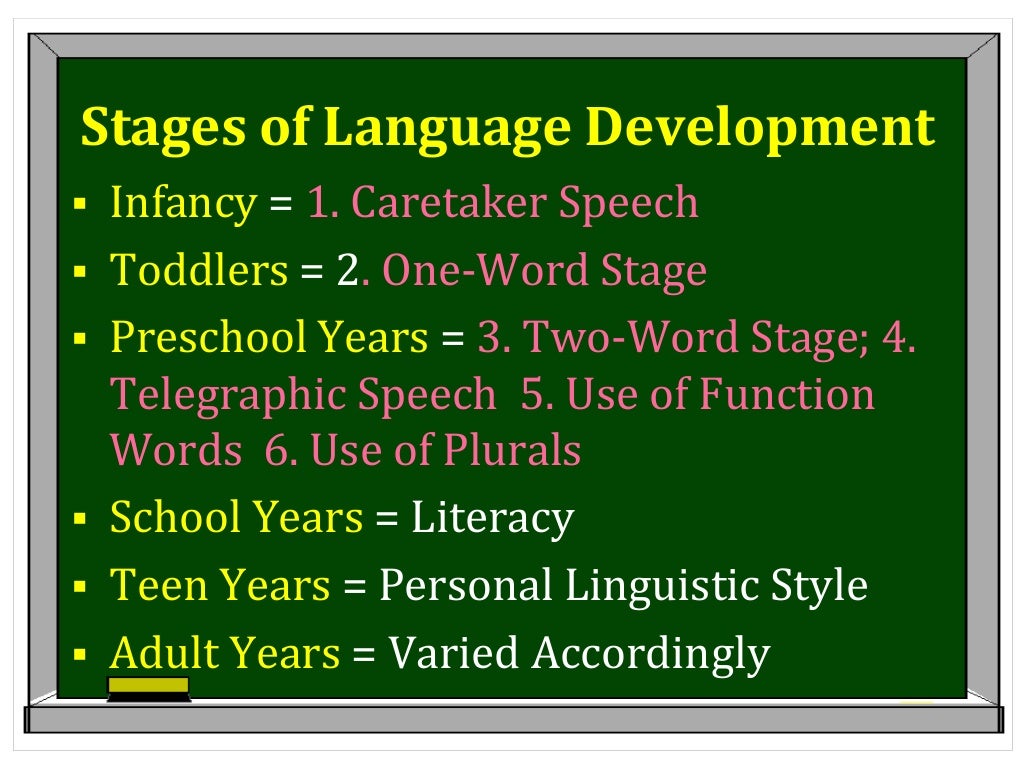 STAGES OF LANGUAGE ACQUISITION