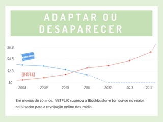T
A D A P T A R O U
D E S A P A R E C E R
Em menos de 10 anos, NETFLIX superou a Blockbuster e tornou-se no maior
catalisador para a revolução online dos mídia.
 