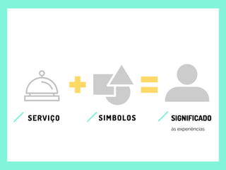 SERVIÇO SIMBOLOS SIGNIFICADO
às experiências
 
