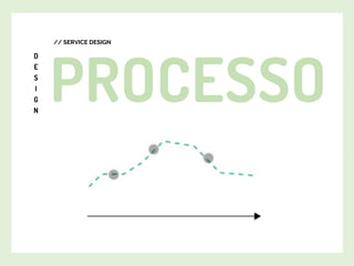 PROCESSO
// SERVICE DESIGN
D
E
S
I
G
N
 
