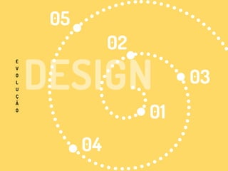 01
E
V
O
L
U
Ç
Ã
O
02
03
04
05
 