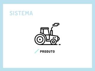 SISTEMA
PRODUTO
 