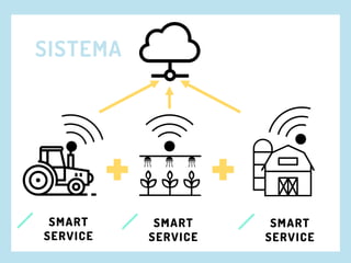 SMART
SERVICE
SMART
SERVICE
SMART
SERVICE
SISTEMA
 