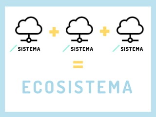 ECOSISTEMA
SISTEMA SISTEMA SISTEMA
 