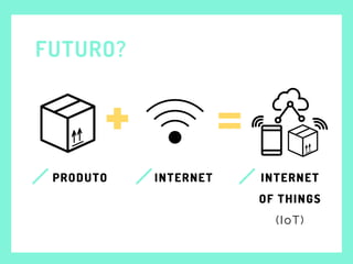 FUTURO?
PRODUTO INTERNET INTERNET
OF THINGS
(IoT)
 