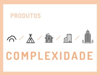 PRODUTOS
COMPLEXIDADE
 