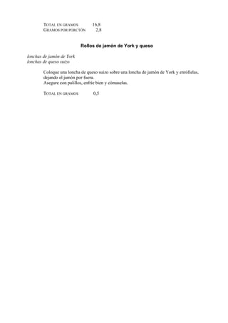 TOTAL EN GRAMOS          16,8
        GRAMOS POR PORCTÓN        2,8


                           Rollos de jamón de York y queso

lonchas de jamón de York
lonchas de queso suizo

        Coloque una loncha de queso suizo sobre una loncha de jamón de York y enróllelas,
        dejando el jamón por fuera.
        Asegure con palillos, enfríe bien y cómaselas.

        TOTAL EN GRAMOS           0,5
 