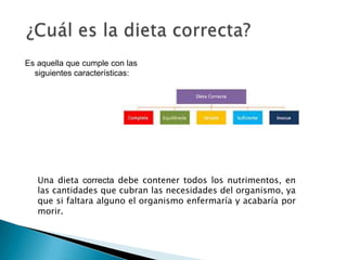 Es aquella que cumple con las
siguientes características:
Una dieta correcta debe contener todos los nutrimentos, en
las cantidades que cubran las necesidades del organismo, ya
que si faltara alguno el organismo enfermaría y acabaría por
morir.
 