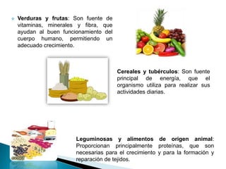  Verduras y frutas: Son fuente de
vitaminas, minerales y fibra, que
ayudan al buen funcionamiento del
cuerpo humano, permitiendo un
adecuado crecimiento.
Cereales y tubérculos: Son fuente
principal de energía, que el
organismo utiliza para realizar sus
actividades diarias.
Leguminosas y alimentos de origen animal:
Proporcionan principalmente proteínas, que son
necesarias para el crecimiento y para la formación y
reparación de tejidos.
 