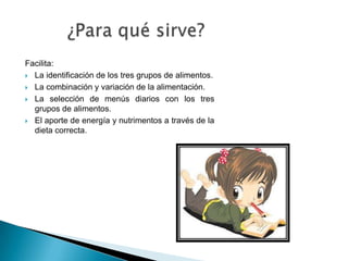 Facilita:
 La identificación de los tres grupos de alimentos.
 La combinación y variación de la alimentación.
 La selección de menús diarios con los tres
grupos de alimentos.
 El aporte de energía y nutrimentos a través de la
dieta correcta.
 