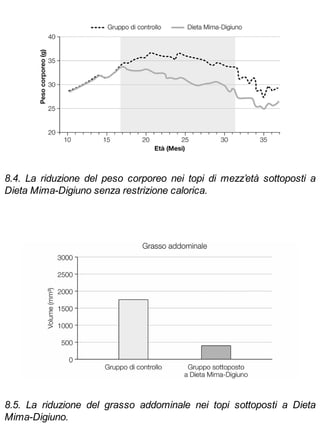 La dieta della longevita - Valter Longo.pdf
