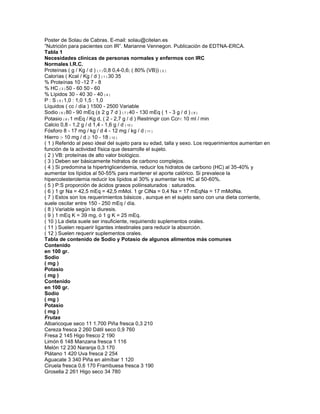 La dieta en el paciente renal