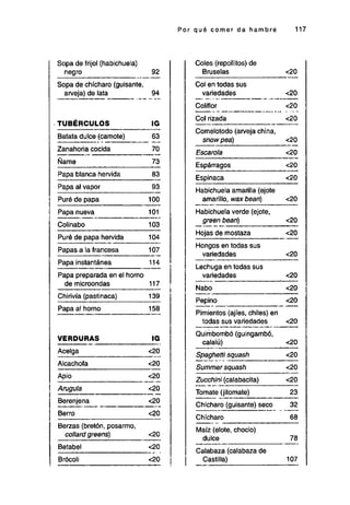 LA DIETA SOUTH BEACH.pdf