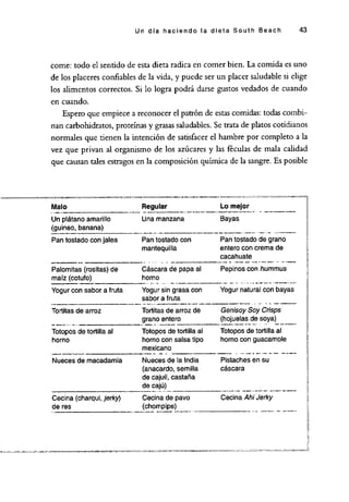 LA DIETA SOUTH BEACH.pdf