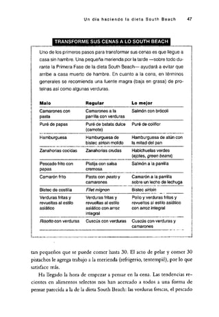 LA DIETA SOUTH BEACH.pdf