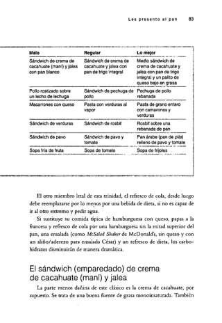 LA DIETA SOUTH BEACH.pdf