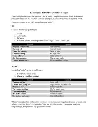 La Diferencia Entre “Do” y “Make” en Ingles
Para los hispanohablantes, las palabras “do” y “make” les pueden resultar difícil de aprender
porque mientras son dos palabras distintas en inglés, es una sola palabra en español: hacer.
Entonces, cuando se usa “do” y cuando se usa “make”?
DO
Se usa la palaba “do” para hacer:
1. Actos
2. Actividades
3. Deberes
4. Cosas en general, usando palabras como “algo”, “nada”, “todo”, etc.
English Español
Do your homework! Haz tu tarea!
Do your job Haz tu trabajo
To do the laundry Lavar la ropa
I do everything Yo hago todo
To do a favor Hacer un favor
She does nothing. Ella no hace nada.
You do all the work. Tú haces todo el trabajo.
MAKE
La palabra “make” se usa en inglés para:
1. Construir o crear cosas
2. Preparar comida o bebidas
English Español
To make coffee Hacer café
I make food every day. Hago comida todos los días.
He makes toys. El hace juguetes.
They make clothes. Ello/as hacen ropa.
You make cakes. Tú haces tartas.
We make videos. Hacemos videos.
She makes me happy. Ella me hace feliz.
“Make” se usa también en bastantes ocasiones con expresiones irregulares (cuando se usaría otra
palabra en vez de “hacer” en español). Como son irregulares estas expresiones, no siguen
ninguna regla. Simplemente hay que memorizarlas.
 