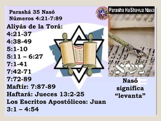 LA DIFERENCIA ENTRE LA BIBLIA Y LA TANAJ HEBREA