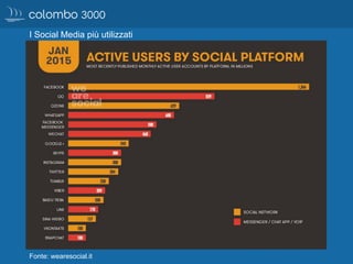Fonte: wearesocial.it
I Social Media più utilizzati
 