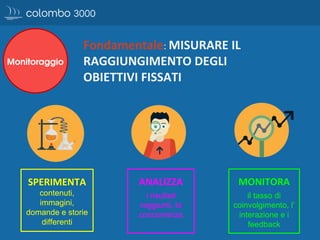 contenuti,
immagini,
domande e storie
differenti
i risultati
raggiunti, la
concorrenza
il tasso di
coinvolgimento, l’
interazione e i
feedback
 