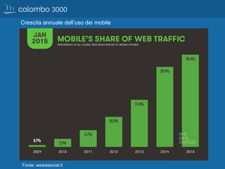 Fonte: wearesocial.it
Crescita annuale dell’uso dei mobile
 