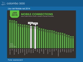 Fonte: wearesocial.it
Uso del Mobile nel 2014
 