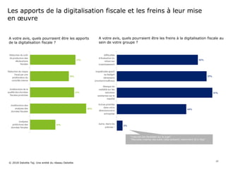 Les apports de la digitalisation fiscale et les freins à leur mise
en œuvre
A votre avis, quels pourraient être les apports
de la digitalisation fiscale ?
A votre avis, quels pourraient être les freins à la digitalisation fiscale au
sein de votre groupe ?
’’maturité des fiscalistes sur le sujet’’
’’Mauvaise maitrise des outils (déjà existant) notamment lié à l'âge’’
© 2018 Deloitte Taj. Une entité du réseau Deloitte
15
 