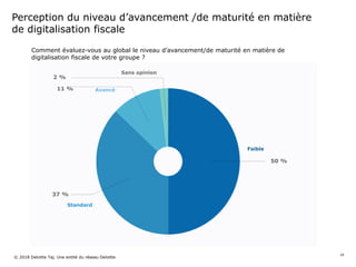 Comment évaluez-vous au global le niveau d’avancement/de maturité en matière de
digitalisation fiscale de votre groupe ?
Perception du niveau d’avancement /de maturité en matière
de digitalisation fiscale
Faible
Standard
Avancé
Sans opinion
2 %
11 %
50 %
37 %
© 2018 Deloitte Taj. Une entité du réseau Deloitte
16
 