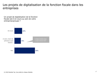 Les projets de digitalisation de la fonction fiscale dans les
entreprises
Un projet de digitalisation de la fonction
fiscale est-il en cours au sein de votre
entreprise/groupe ?
© 2018 Deloitte Taj. Une entité du réseau Deloitte
17
 