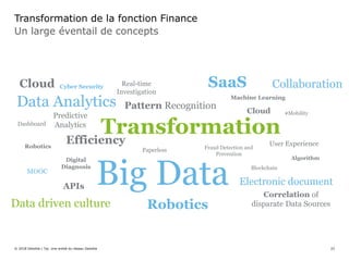 Un large éventail de concepts
Transformation de la fonction Finance
© 2018 Deloitte | Taj. Une entité du réseau Deloitte
Transformation
Big Data Blockchain
SaaS
Robotics
Algorithm
Robotics
Correlation of
disparate Data Sources
Machine Learning
Predictive
Analytics
Pattern Recognition Cloud
Electronic document
Fraud Detection and
Prevention
Real-time
Investigation
Data driven culture
User Experience
Cloud Collaboration
MOOC
Cyber Security
APIs
Efficiency
Data Analytics
#Mobility
Digital
Diagnosis
Paperless
Dashboard
22
 