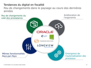 Peu de changements dans le paysage au cours des dernières
années
Tendances du digital en fiscalité
© 2018 Deloitte | Taj. Une entité du réseau Deloitte
Peu de changements du
coté des prestataires
Amélioration de
l’ergonomie
Mêmes fonctionnalités
Pays-par-Pays
Emergence de
l’automatisation des
processus
27
 