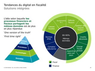 Solutions intégrées
Tendances du digital en fiscalité
L’idée selon laquelle les
processus financiers et
fiscaux partagent les
mêmes données est de plus
en plus répandue
‘One version of the truth’
‘First time right’
© 2018 Deloitte | Taj. Une entité du réseau Deloitte
Déficits
fiscaux
Gestion des
risques
fiscaux
Impôts
décaissés
Text
TextText
Comptes
statutaires
Normes
IFRS
Liasses
fiscales
Ajustements
N-1
80-90%
Mêmes
données
Charge
fiscale
globaleReporting
pays par
pays
Fiscal
Finance
28
 