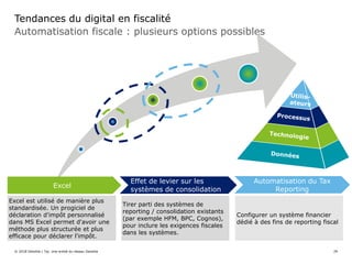 Automatisation fiscale : plusieurs options possibles
Tendances du digital en fiscalité
Manual Tax
processes
Ad hoc Excel
calculations
Tax process
Improveme
nt
Standardization
and training
Tax data
automation
Bolt-on and Consolidation
System
TaxData
Analytics
Insightintaxperformanceat
aclick
Structured Data
in ERP
Detailed tax data readily
available, manual processes at
a minimum
Excel
Automatisation du Tax
Reporting
Excel est utilisé de manière plus
standardisée. Un progiciel de
déclaration d'impôt personnalisé
dans MS Excel permet d'avoir une
méthode plus structurée et plus
efficace pour déclarer l'impôt.
Tirer parti des systèmes de
reporting / consolidation existants
(par exemple HFM, BPC, Cognos),
pour inclure les exigences fiscales
dans les systèmes.
Configurer un système financier
dédié à des fins de reporting fiscal
Effet de levier sur les
systèmes de consolidation
© 2018 Deloitte | Taj. Une entité du réseau Deloitte 29
 