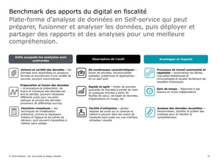 Plate-forme d'analyse de données en Self-service qui peut
préparer, fusionner et analyser les données, puis déployer et
partager des rapports et des analyses pour une meilleure
compréhension.
Benchmark des apports du digital en fiscalité
© 2018 Deloitte | Taj. Une entité du réseau Deloitte 31
Description de l'outil
Facilité d'utilisation – glisser-
déposer les outils sur le canevas et
mettre le pouvoir dans les mains de
l'analyste sans coder sur une interface
utilisateur visuelle
De nombreuses caractéristiques –
fusion de données, fonctionnalités
spatiales, prédictives et applicatives –
en un seul outil
Rapide et agile – traiter de grandes
quantités de données à portée de main
en quelques minutes à partir de
feuilles de calcul, de bases de données,
d'applications en nuage, etc.
Avantages et impacts
Défis auxquels les analystes sont
confrontés
Volume et variété des données – les
données sont disponibles en plusieurs
formats et proviennent d'une variété de
sources, souvent volumineuses
Préparation et fusion des données
– le processus de préparation, de
fusion et d'analyse des données est
lent et pénible, pouvant nécessiter
différents outils pour recueillir,
nettoyer et joindre des données
provenant de différentes sources
Fonctions complexes – les
techniques de modélisation
prédictive, comme la régression
linéaire et logique et les arbres de
décision, sont souvent impossibles à
réaliser sans codage
Analyse des données recueillies –
Personnaliser, planifier et publier des
analyses pour en faciliter la
compréhension.
Processus de travail automatisé et
répétable – Automatiser les tâches
manuelles fastidieuses et
chronophages et ajuster facilement les
requêtes analytiques.
Gain de temps – Répondre à ses
besoins en toute indépendance
 