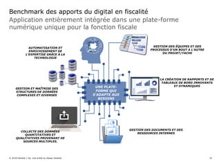 Application entièrement intégrée dans une plate-forme
numérique unique pour la fonction fiscale
Benchmark des apports du digital en fiscalité
© 2018 Deloitte | Taj. Une entité du réseau Deloitte 32
AUTOMATISATION ET
ENRICHISSEMENT DE
L’EXPERTISE GRÂCE À LA
TECHNOLOGIE
GESTION DES ÉQUIPES ET DES
PROCESSUS D’UN BOUT A L’AUTRE
DU PROJET/TACHE
LA CRÉATION DE RAPPORTS ET DE
TABLEAUX DE BORD INNOVANTS
ET DYNAMIQUES
GESTION DES DOCUMENTS ET DES
RESSOURCES INTERNES
COLLECTE DES DONNÉES
QUANTITATIVES ET
QUALITATIVES PROVENANT DE
SOURCES MULTIPLES.
GESTION ET MAÎTRISE DES
STRUCTURES DE DONNÉES
COMPLEXES ET DIVERSES
UNE PLATE-
FORME QUI
S'ADAPTE AUX
BESOINS
 