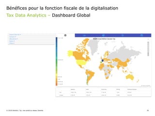 © 2018 Deloitte | Taj. Une entité du réseau Deloitte 39
Tax Data Analytics – Dashboard Global
Bénéfices pour la fonction fiscale de la digitalisation
 