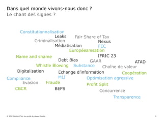 Le chant des signes ?
Dans quel monde vivons-nous donc ?
© 2018 Deloitte | Taj. Une entité du réseau Deloitte
Criminalisation
Profit Split
IFRIC 23
Leaks
Fraude
Constitutionnalisation
Fair Share of Tax
Name and shame
GAAR
Européeanisation
ATAD
MLI
Médiatisation
Evasion
Whistle Blowing
Optimisation agressive
Chaîne de valeur
Transparence
Digitalisation
BEPS
Substance
CBCR
Compliance
FEC
Coopération
Concurrence
Echange d’information
Debt Bias
Nexus
4
 