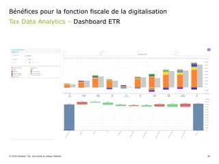 © 2018 Deloitte | Taj. Une entité du réseau Deloitte 48
Tax Data Analytics – Dashboard ETR
Bénéfices pour la fonction fiscale de la digitalisation
 