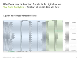 Tax Data Analytics – Gestion et restitution de flux
Bénéfices pour la fonction fiscale de la digitalisation
A partir de données transactionnelles
© 2018 Deloitte | Taj. Une entité du réseau Deloitte 49
 